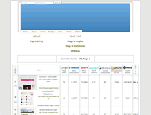 Tablet Screenshot of blogs.indonesiamatters.com